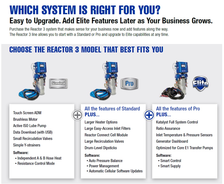 Reactor 3 E-XP2 Pro Tier polyurea proportioner package