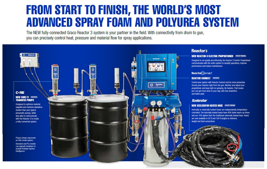 Reactor 3 E-XP1 Standard Tier polyurea proportioner package