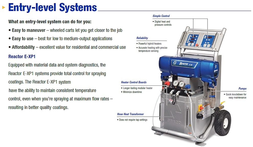 Reactor E-XP1 Proportioner 10.2 kW, 400 V, 3 Ph