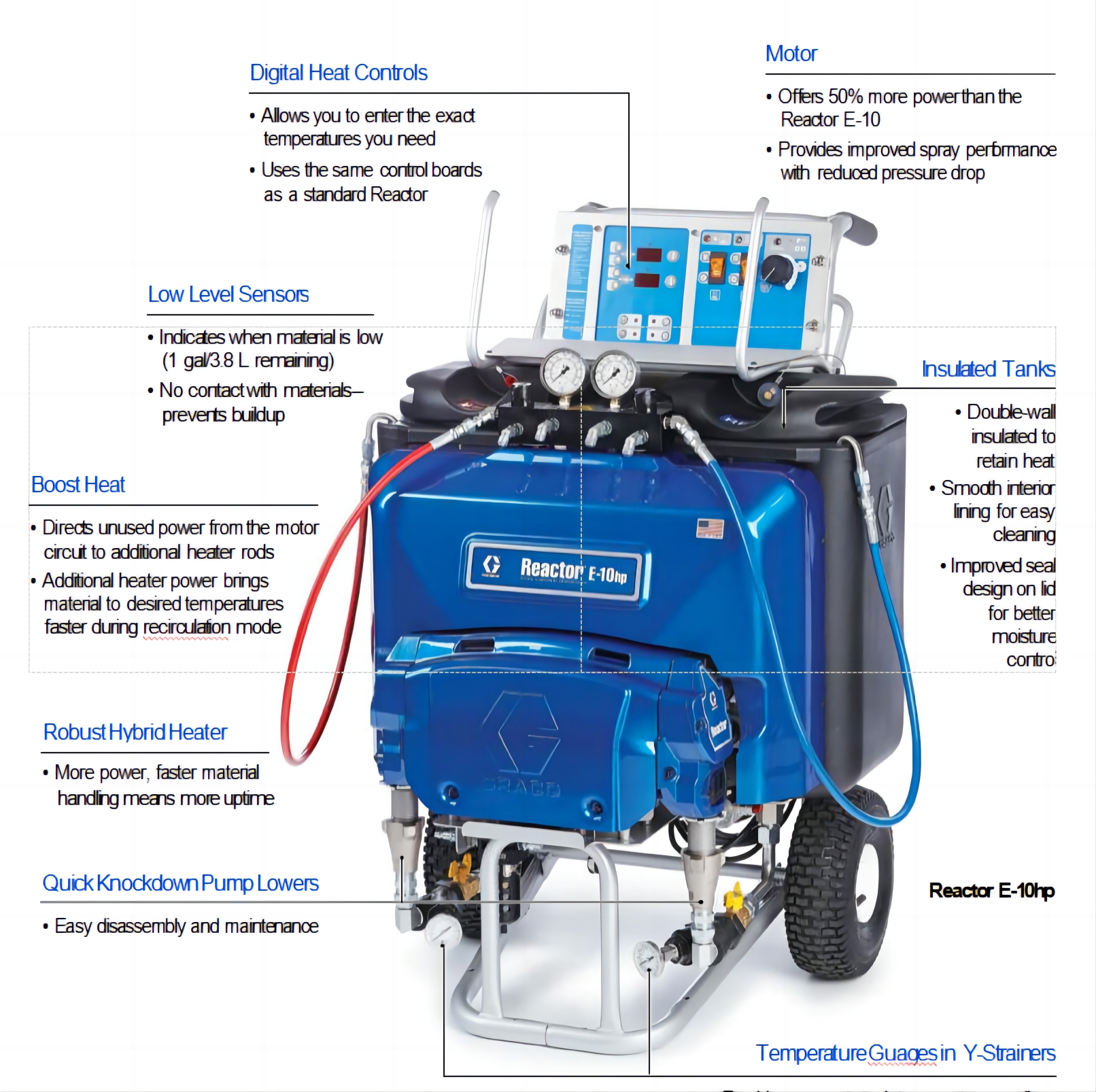 High Quality Graco Reactor Proportioner